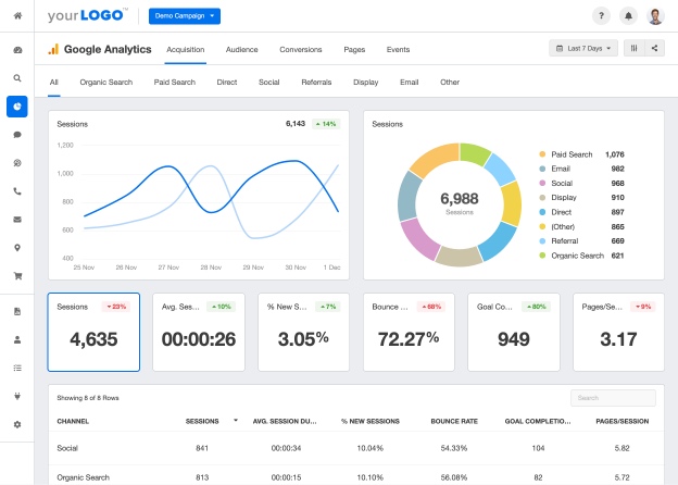 Công cụ Google Analytics