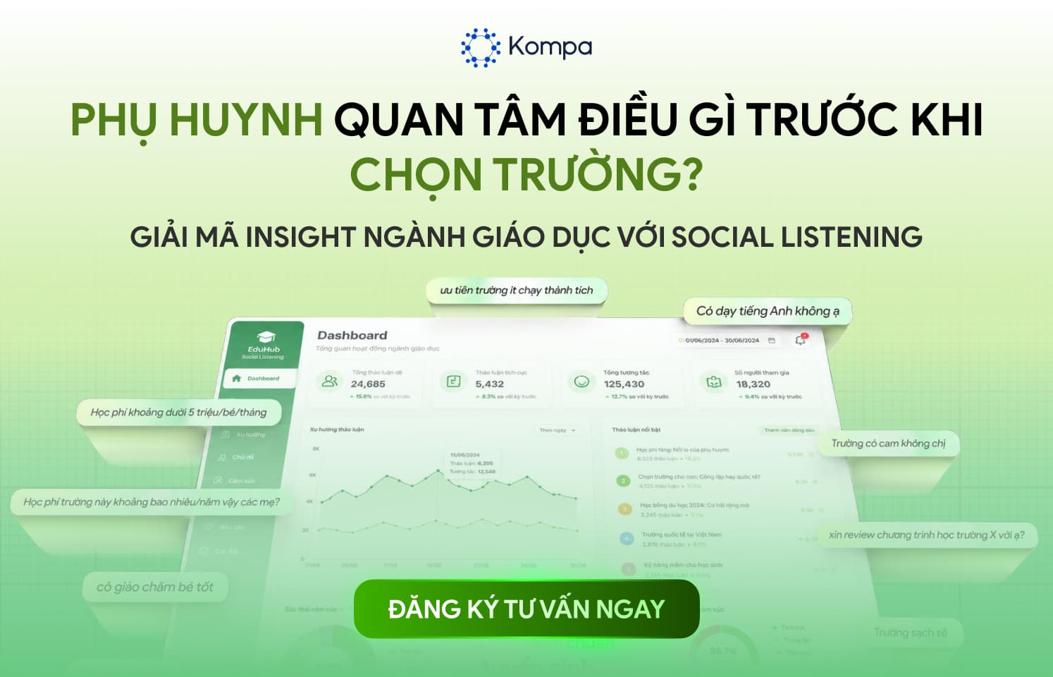 Hiểu phụ huynh, bắt nhịp xu hướng: Social Listening cho ngành Giáo dục