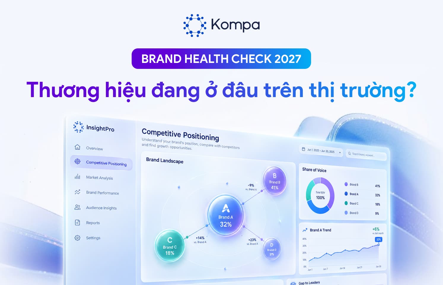 Before Planning Your 2027 Strategy, Where Are Your Brand’s Strengths and Gaps?