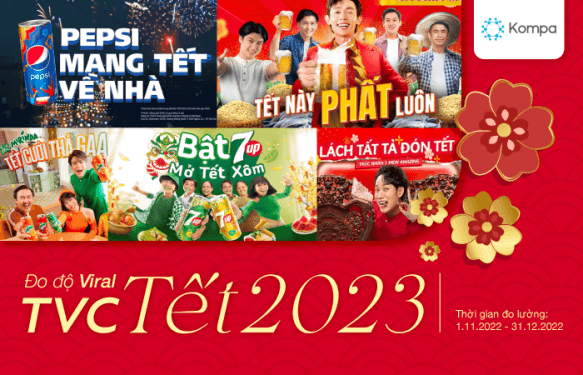 Measuring the "Virality" of 2023 Lunar New Year TVCs