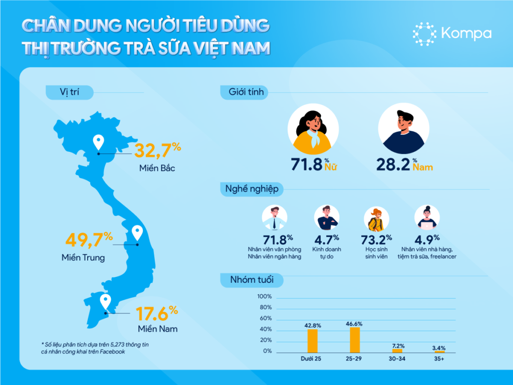 Các thương hiệu trà sữa nổi tiếng ở Việt Nam - TOP 10 Thương hiệu chinh phục thị trường đồ uống thịnh hành nhất hiện nay