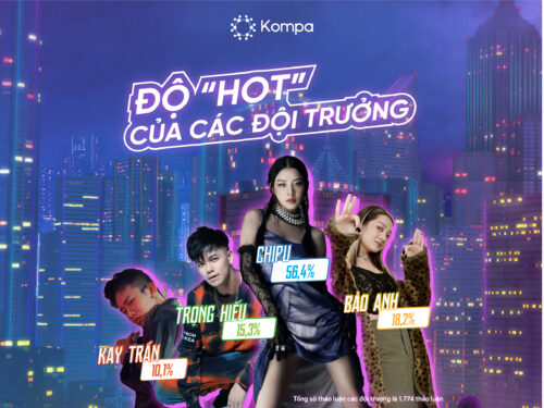 Độ hot của các đội trưởng trong Street Dance Việt Nam