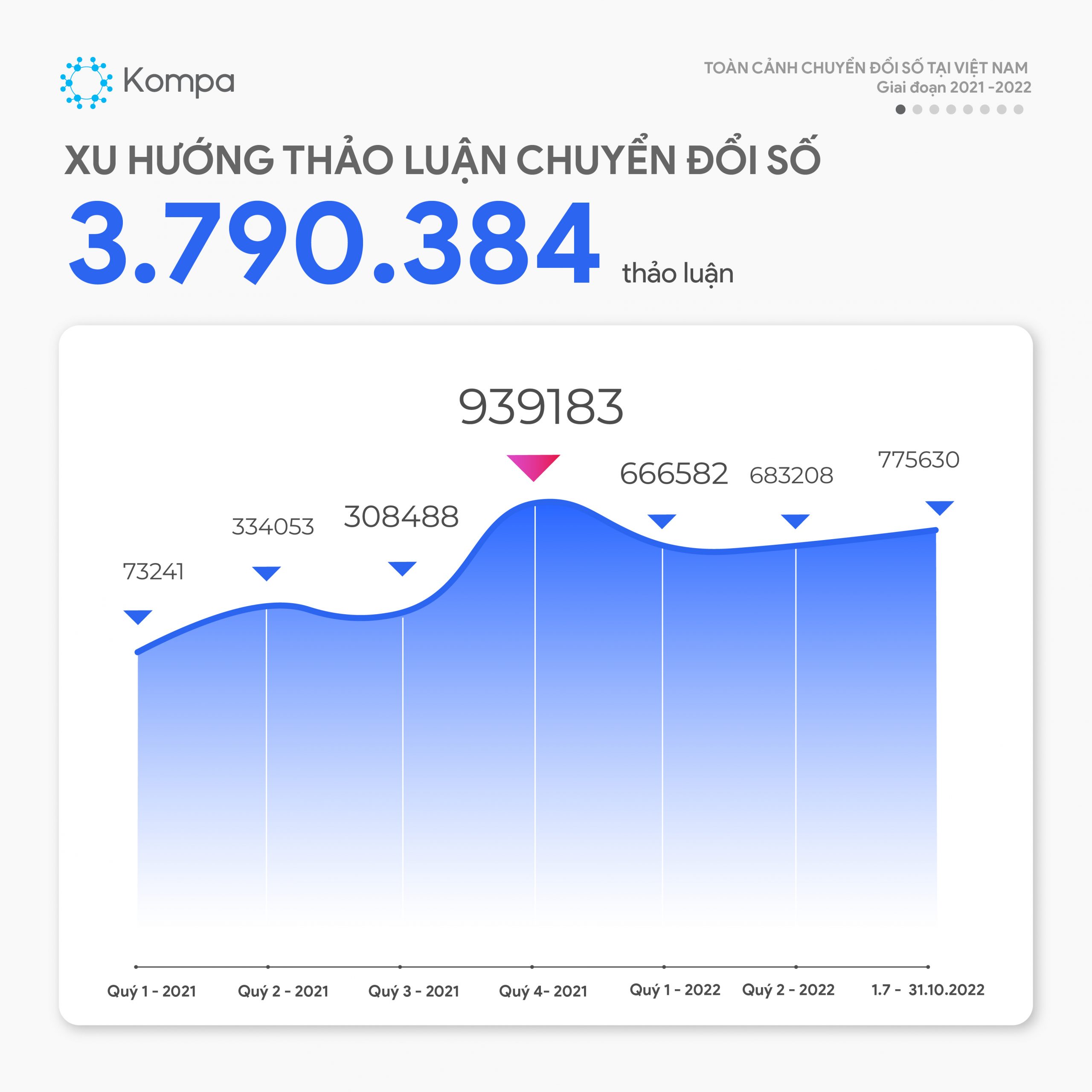 Kompa giúp Doanh nghiệp thu thập dữ liệu thị trường