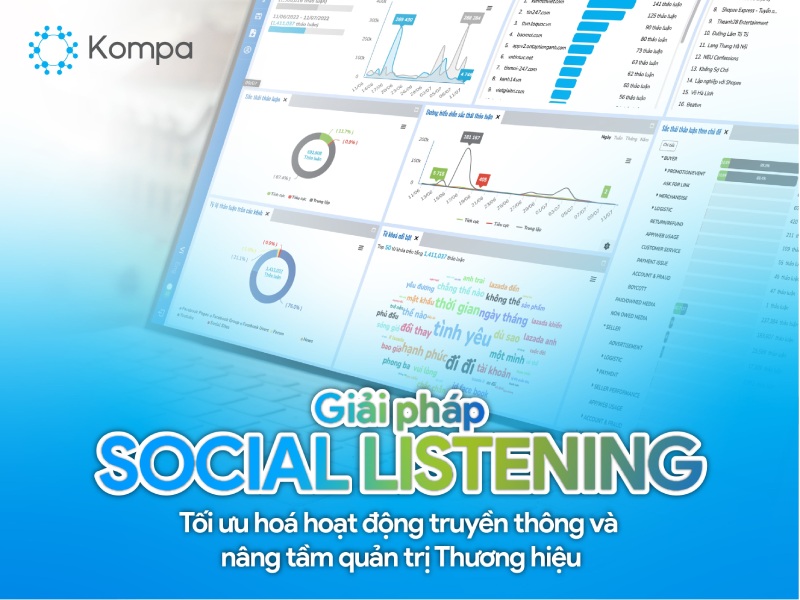 Giải pháp Social listening đến từ Kompa