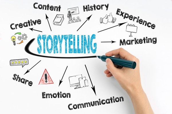 Brand storytelling còn được gọi là kể chuyện thương hiệu