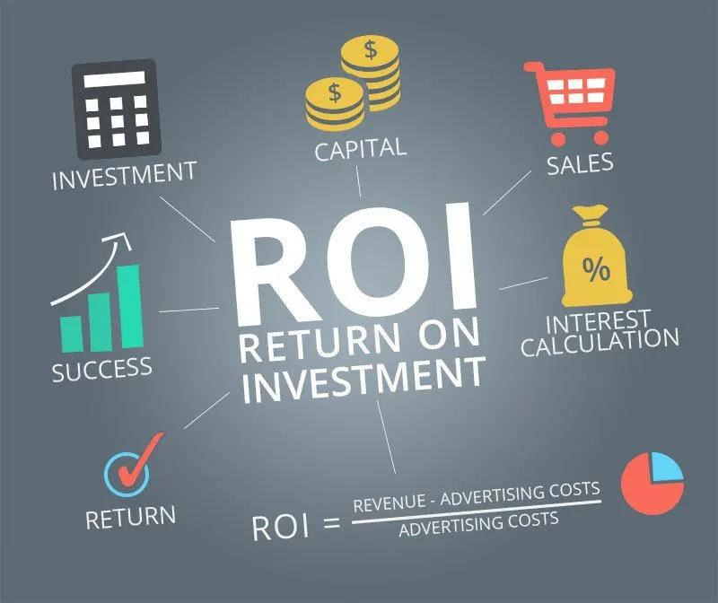 Sử dụng chỉ số ROI để đánh giá kết quả chiến lược quản trị danh tiếng thương hiệu