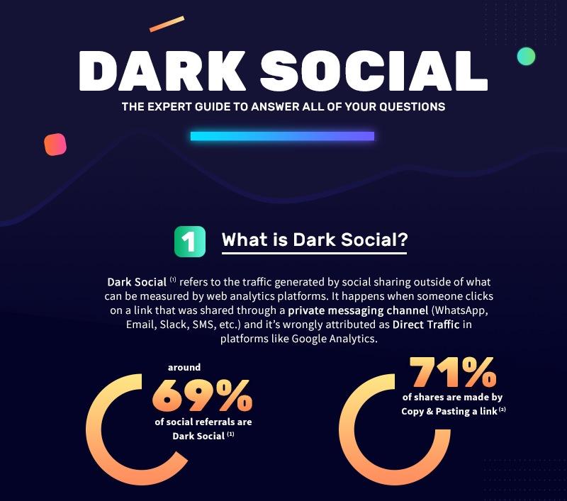 Dark Social là một thuật ngữ xuất hiện vào năm 2012