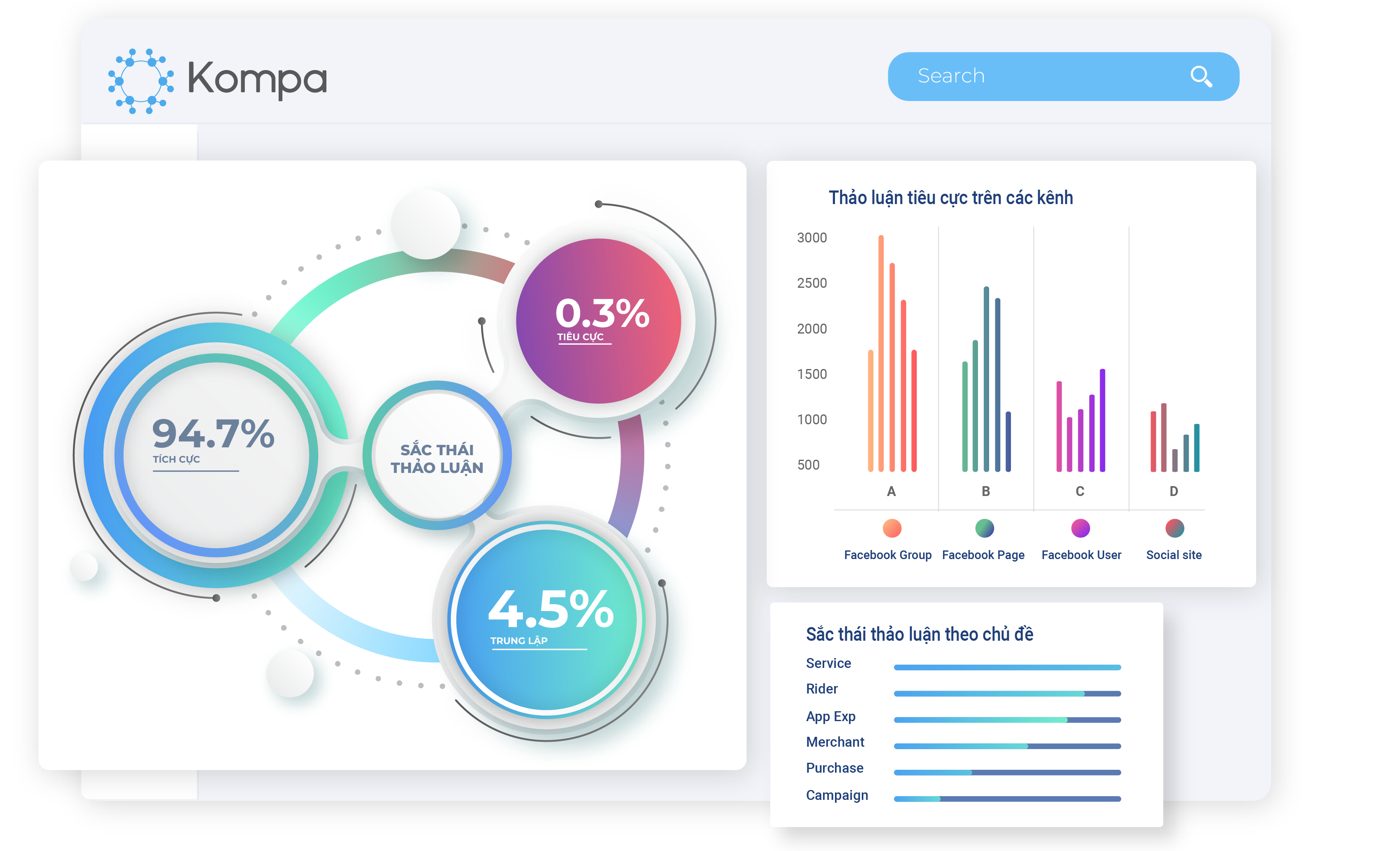 Kompa giúp Doanh nghiệp tối ưu hoá dữ liệu thị trường