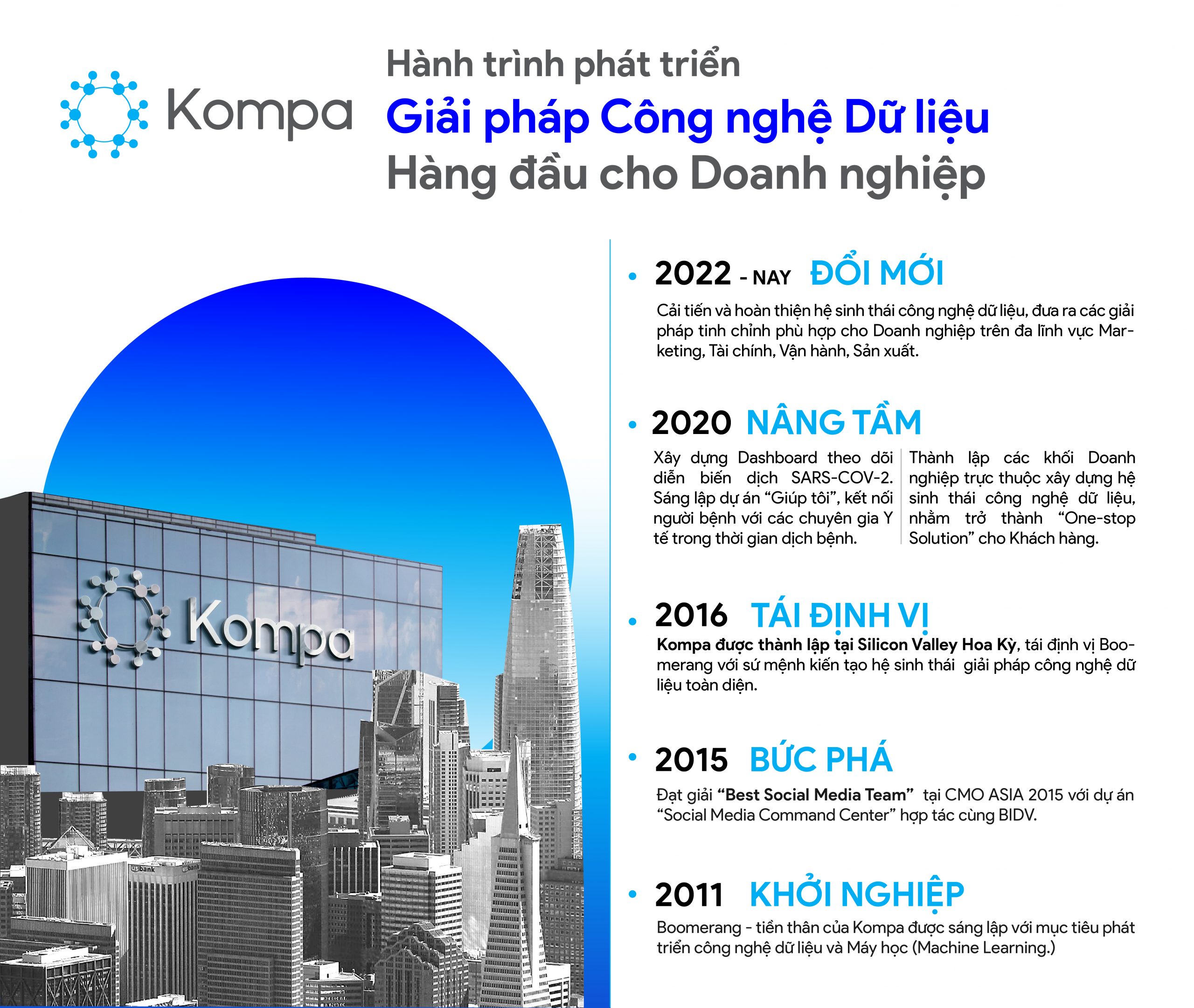 Hành trình đổi mới, phát triển không ngừng của Kompa