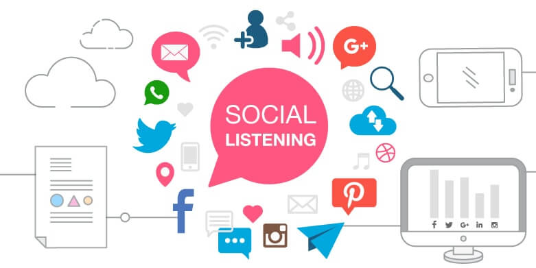 Khái niệm về Social listening