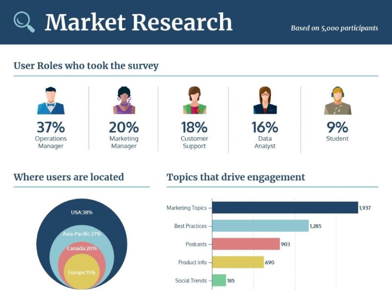 Vai trò của báo cáo nghiên cứu, khảo sát thị trường