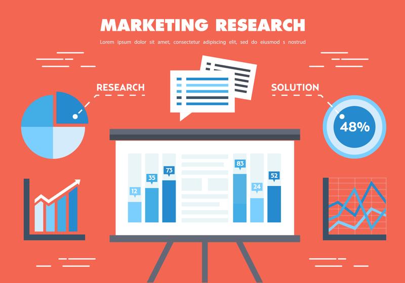 Steps to prepare a report for market research