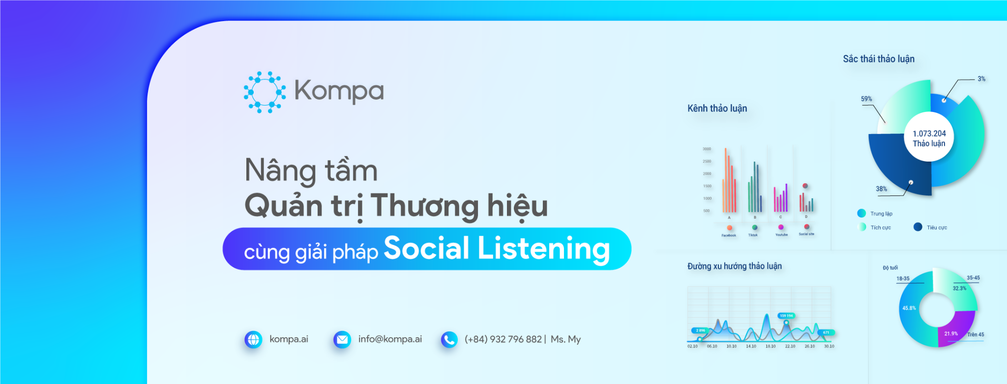 Kompa - Nâng tầm quản trị Thương hiệu cùng giải pháp Social Listening