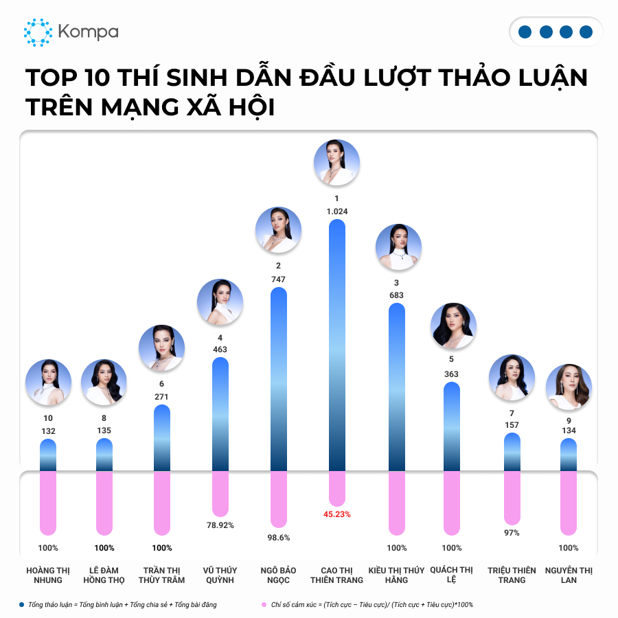 Miss Cosmo Vietnam 2023