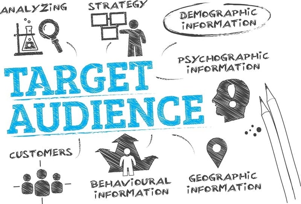 Xác định Target audience là bước quan trọng nhằm triển khai chiến lược tiếp thị