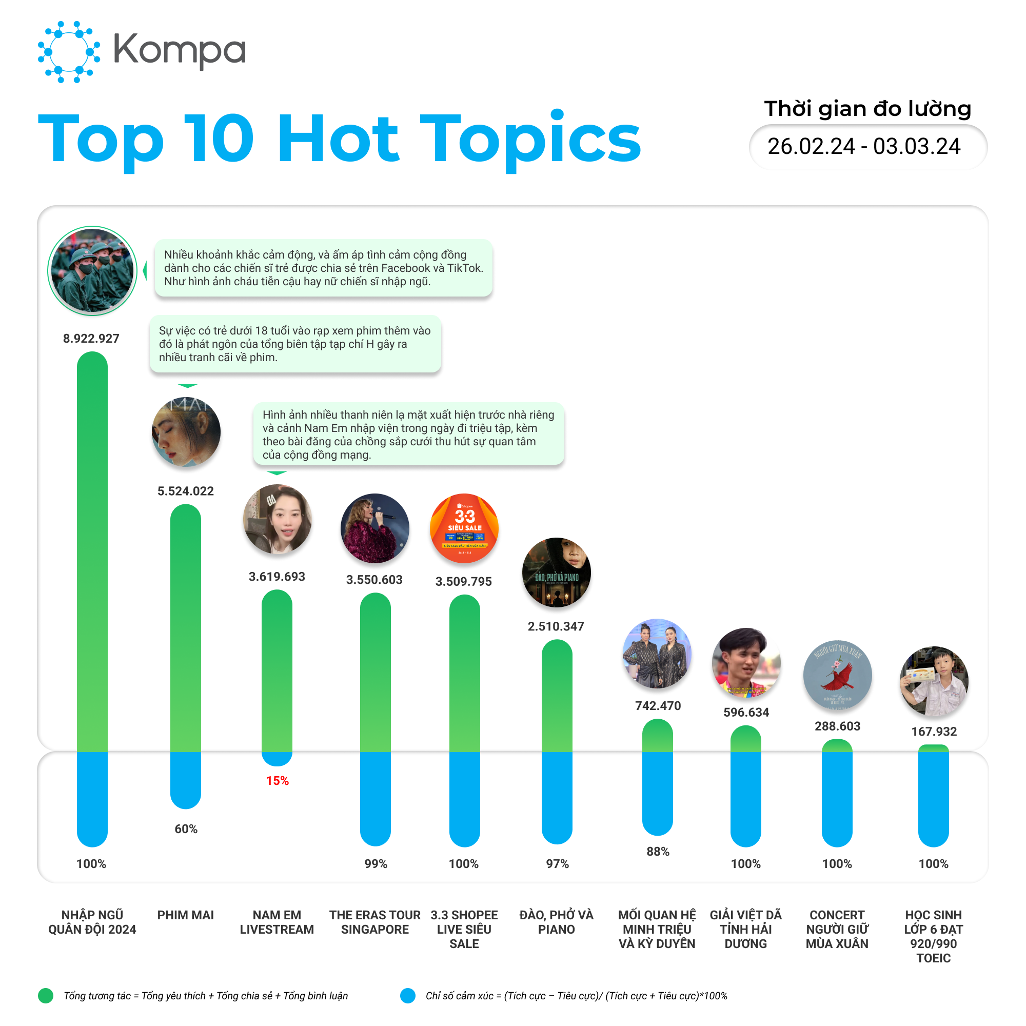 Hot topics 3.3