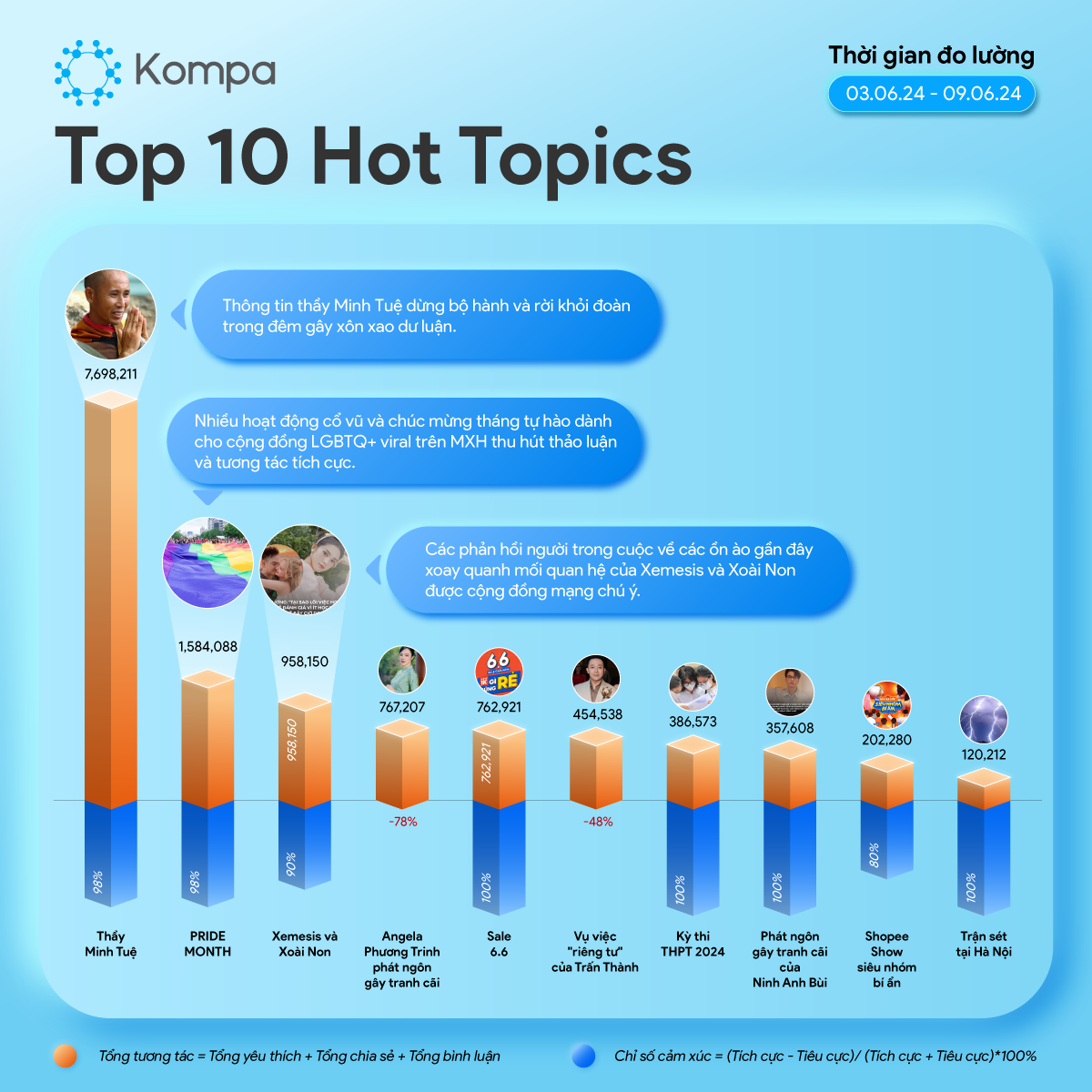 Kompa Top 10