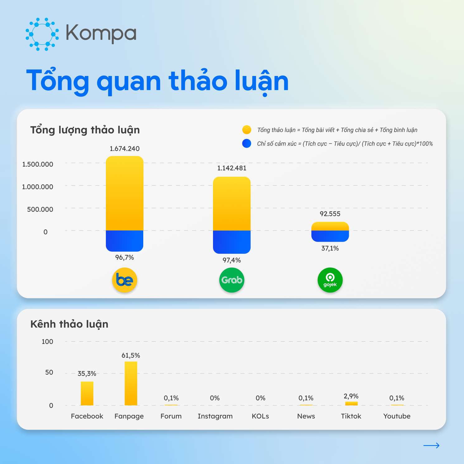 Thị phần be 2024