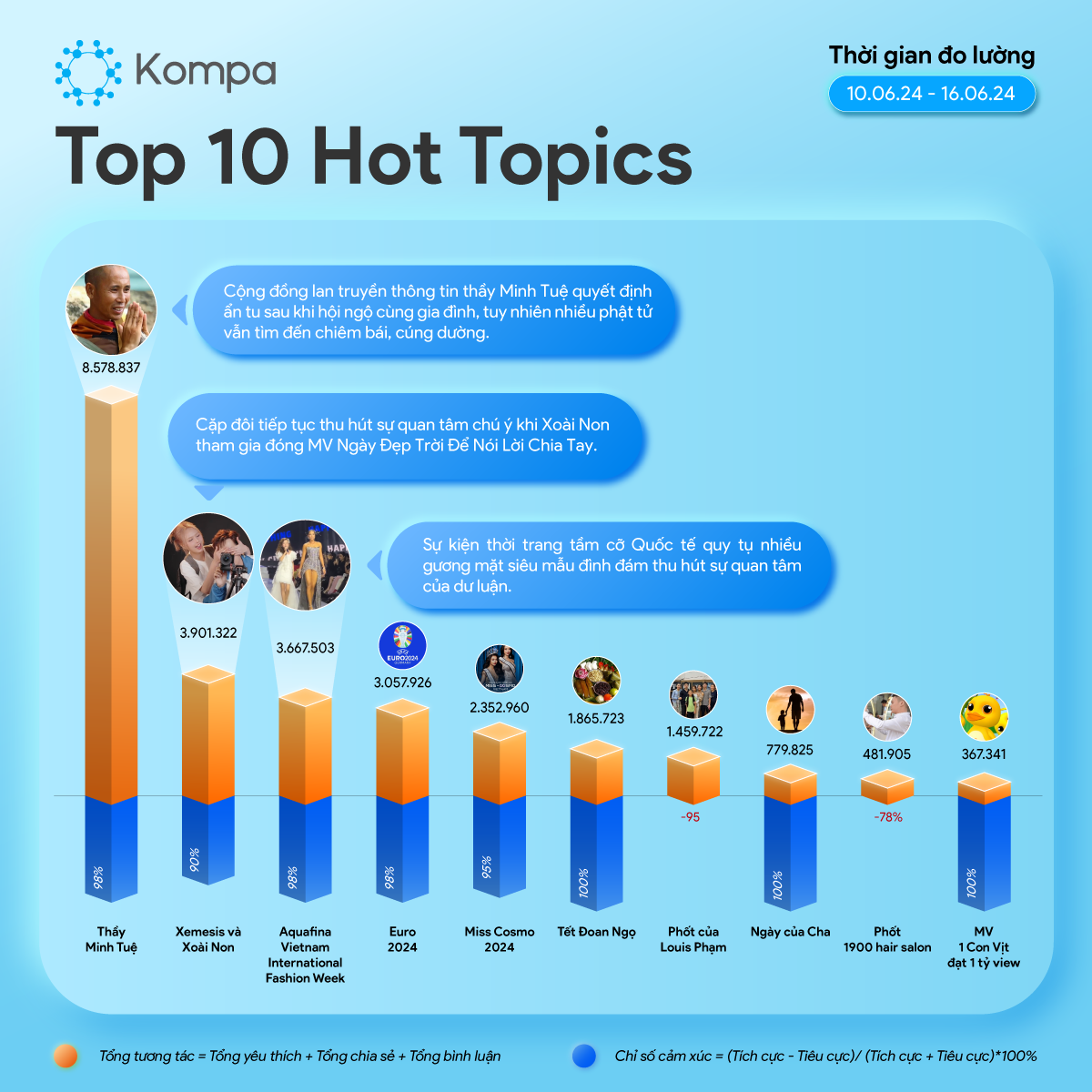 Kompa Top 10