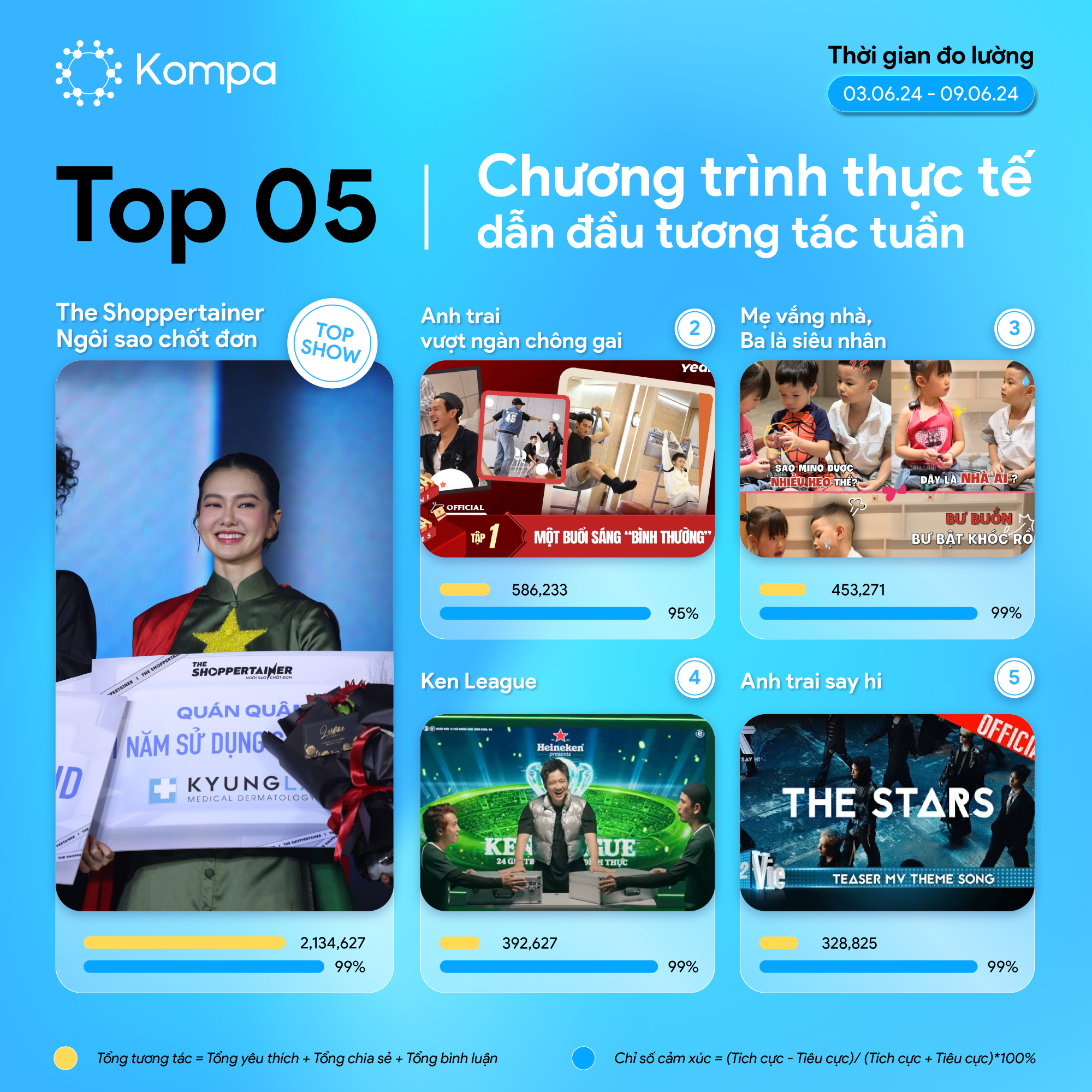 Kompa Top 10