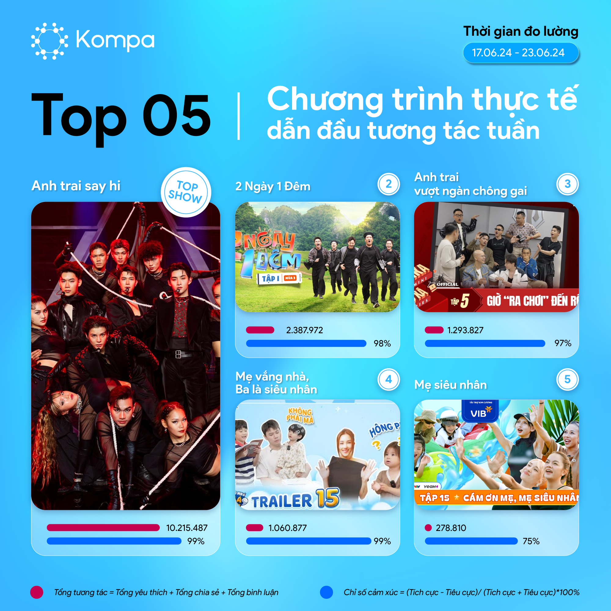 Kompa Top 10