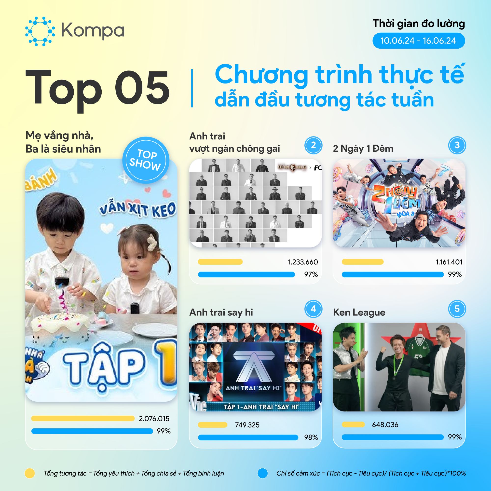 Kompa Top 10