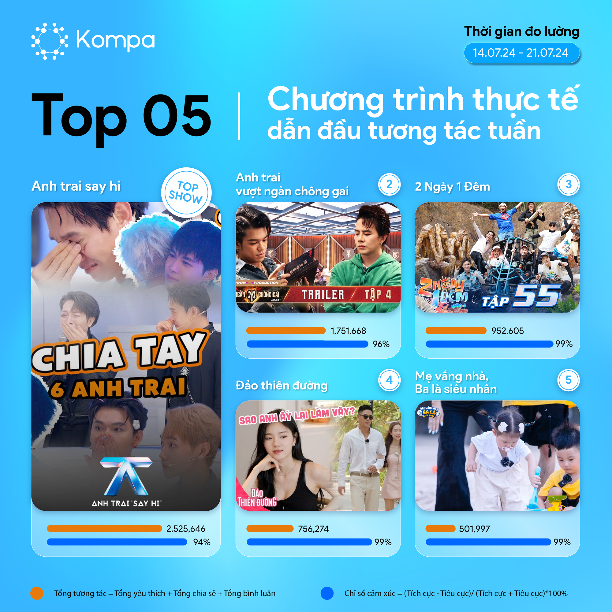 Kompa Top 10