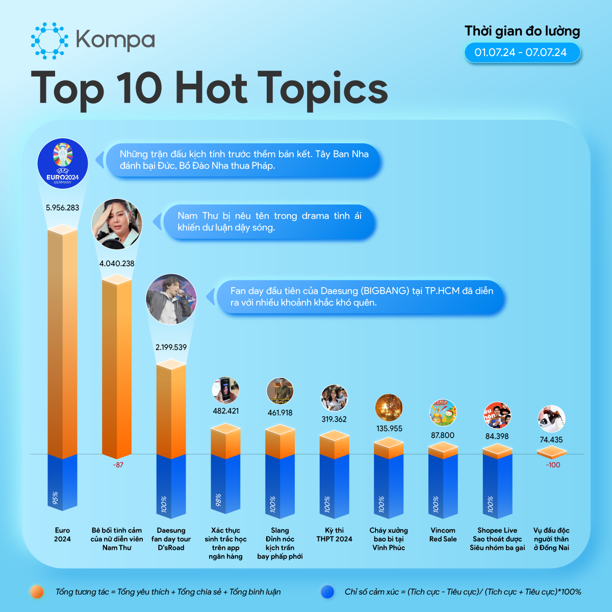 Hot topics Kompa