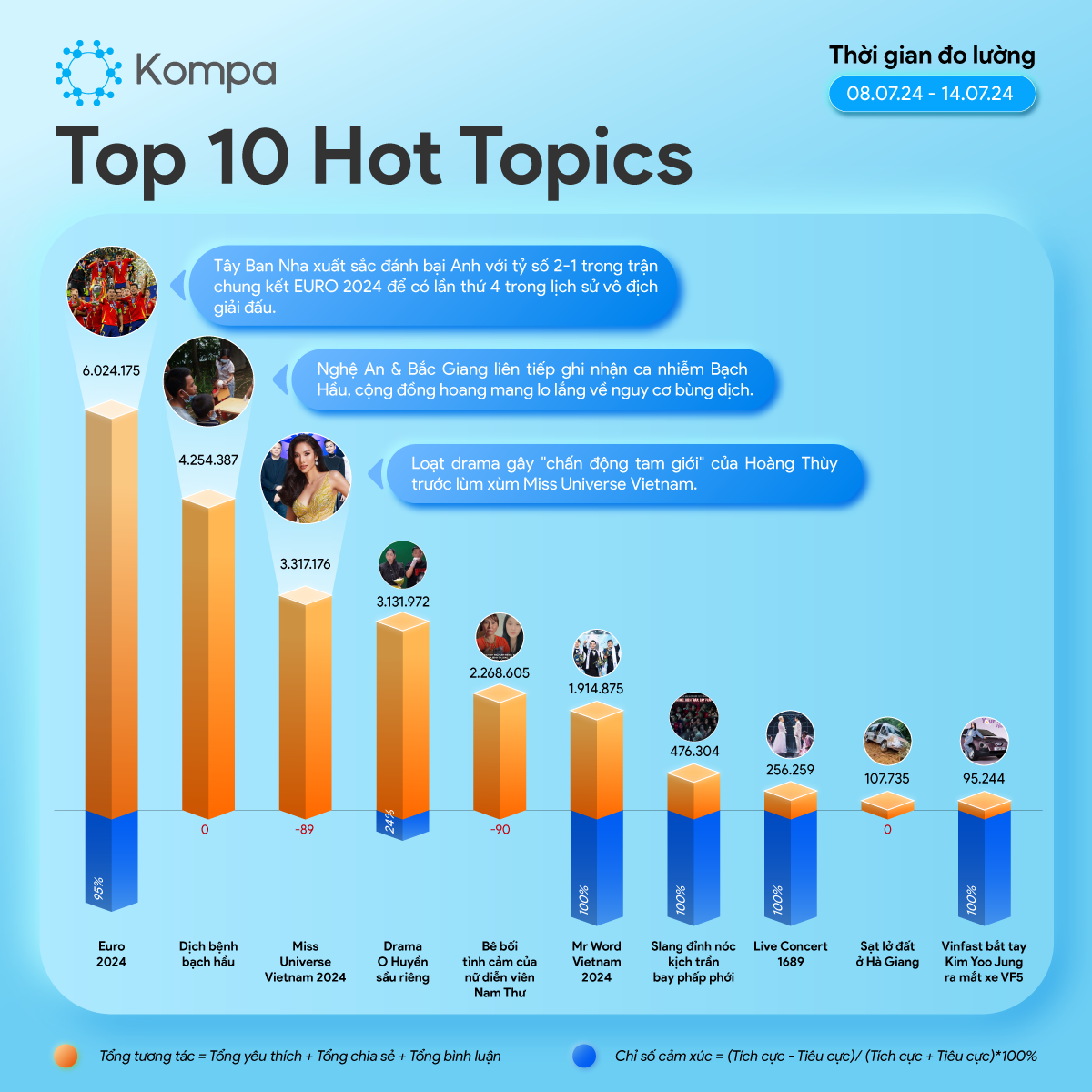 Kompa Hot topics