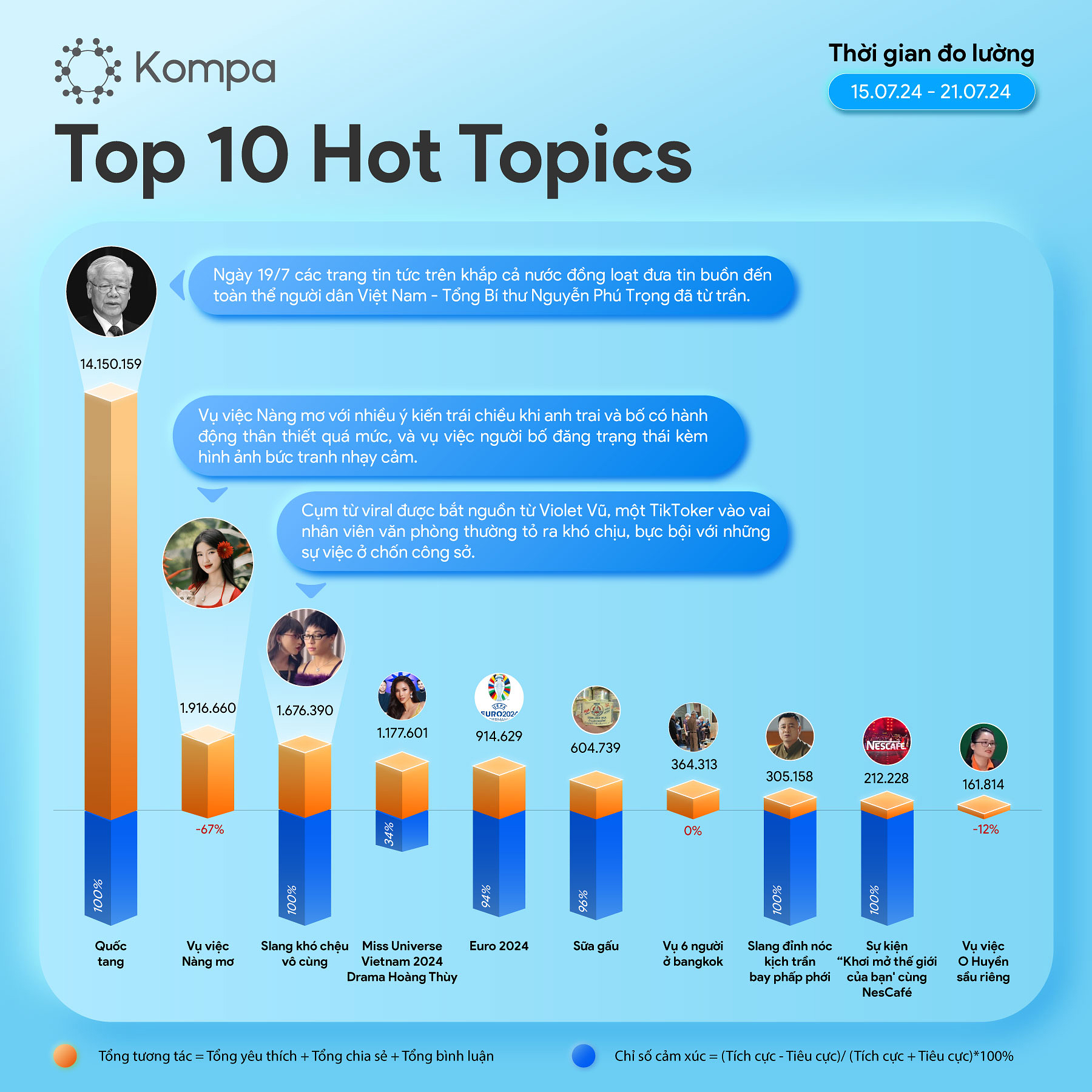 Kompa Hot topics