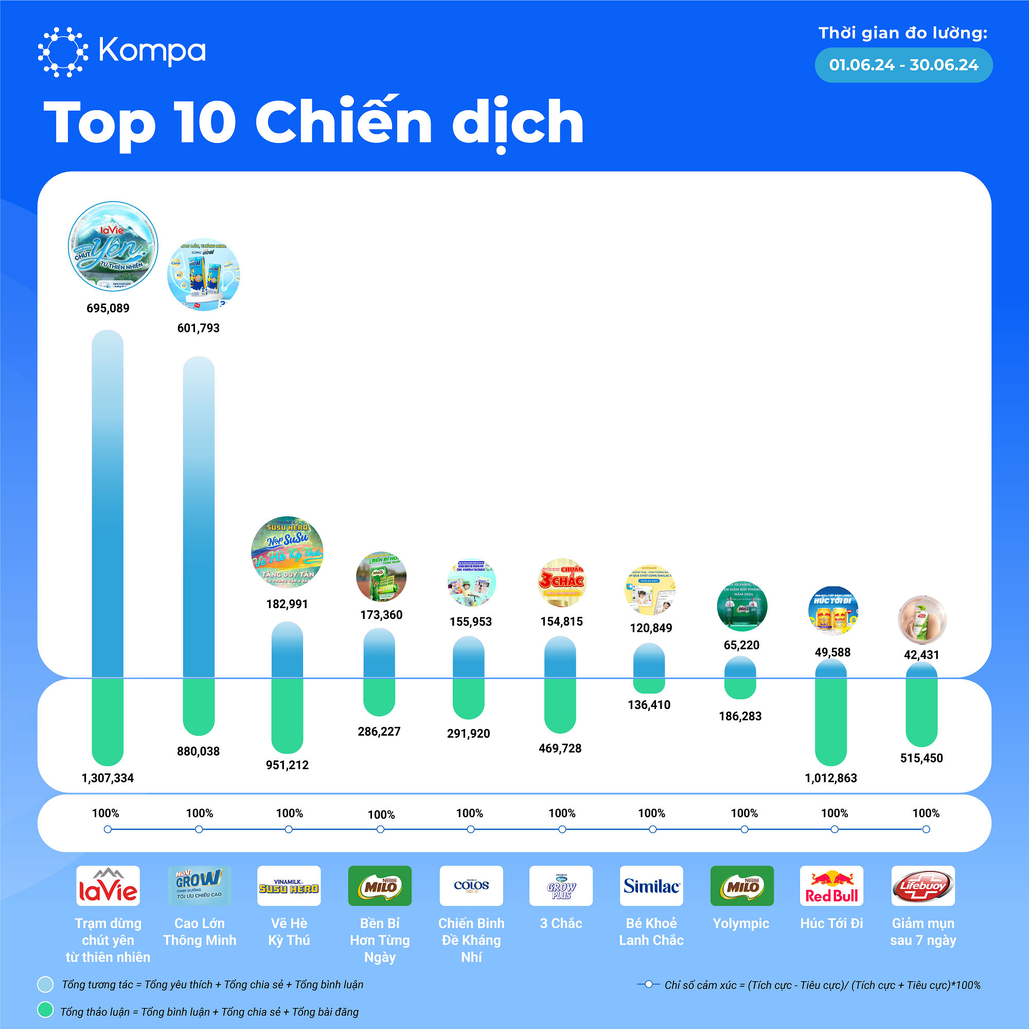 Kompa Top 10