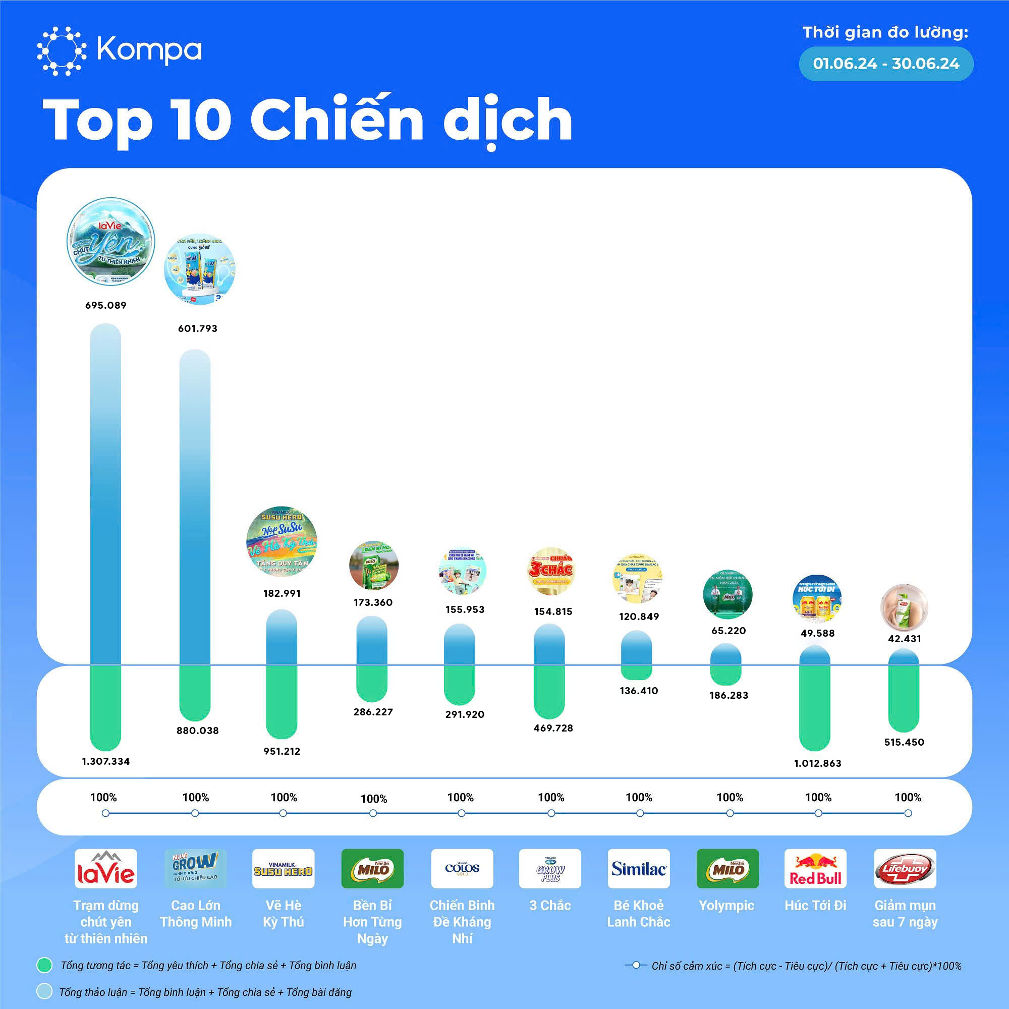 Kompa Top 10