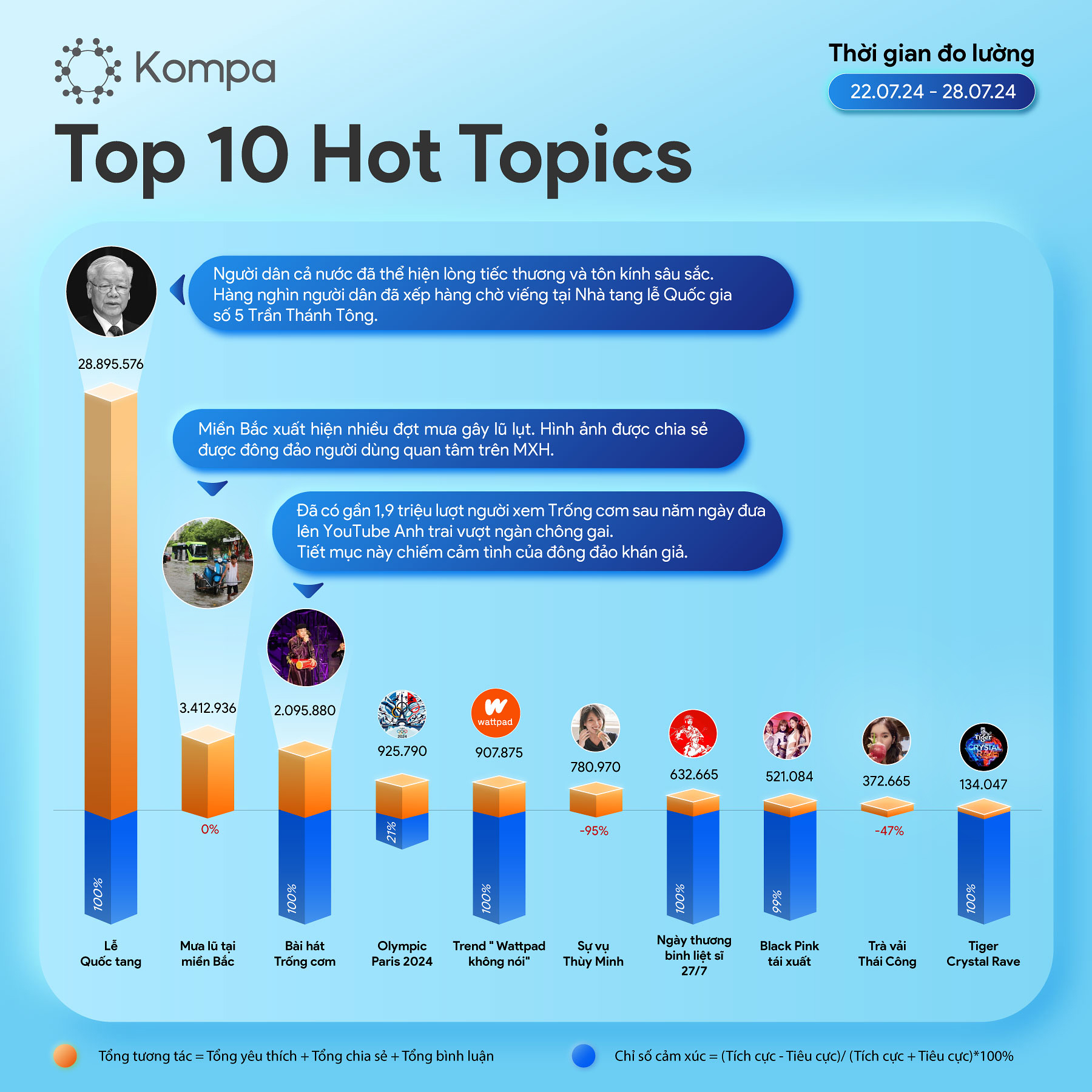 Hot topics