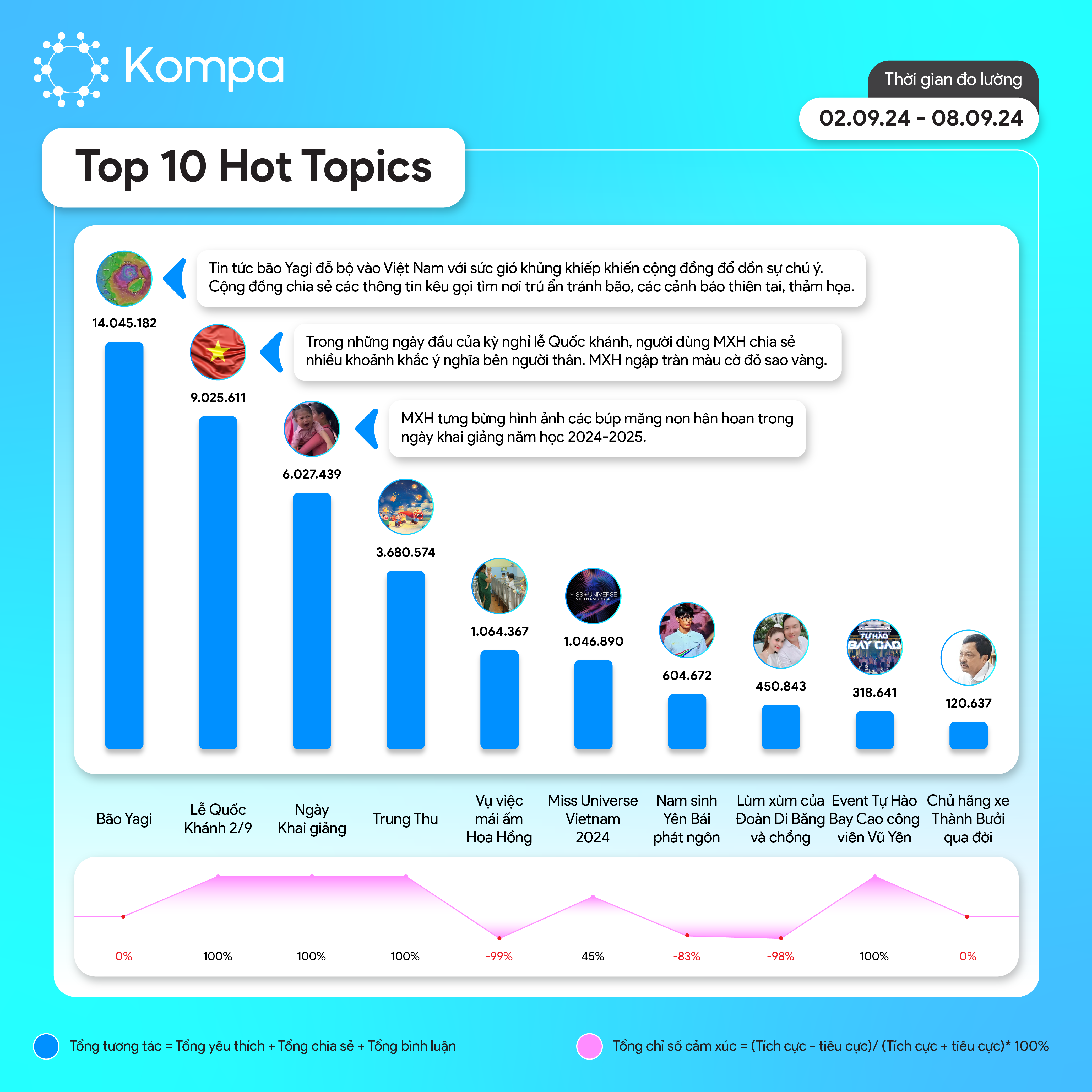 Kompa Hot Topics