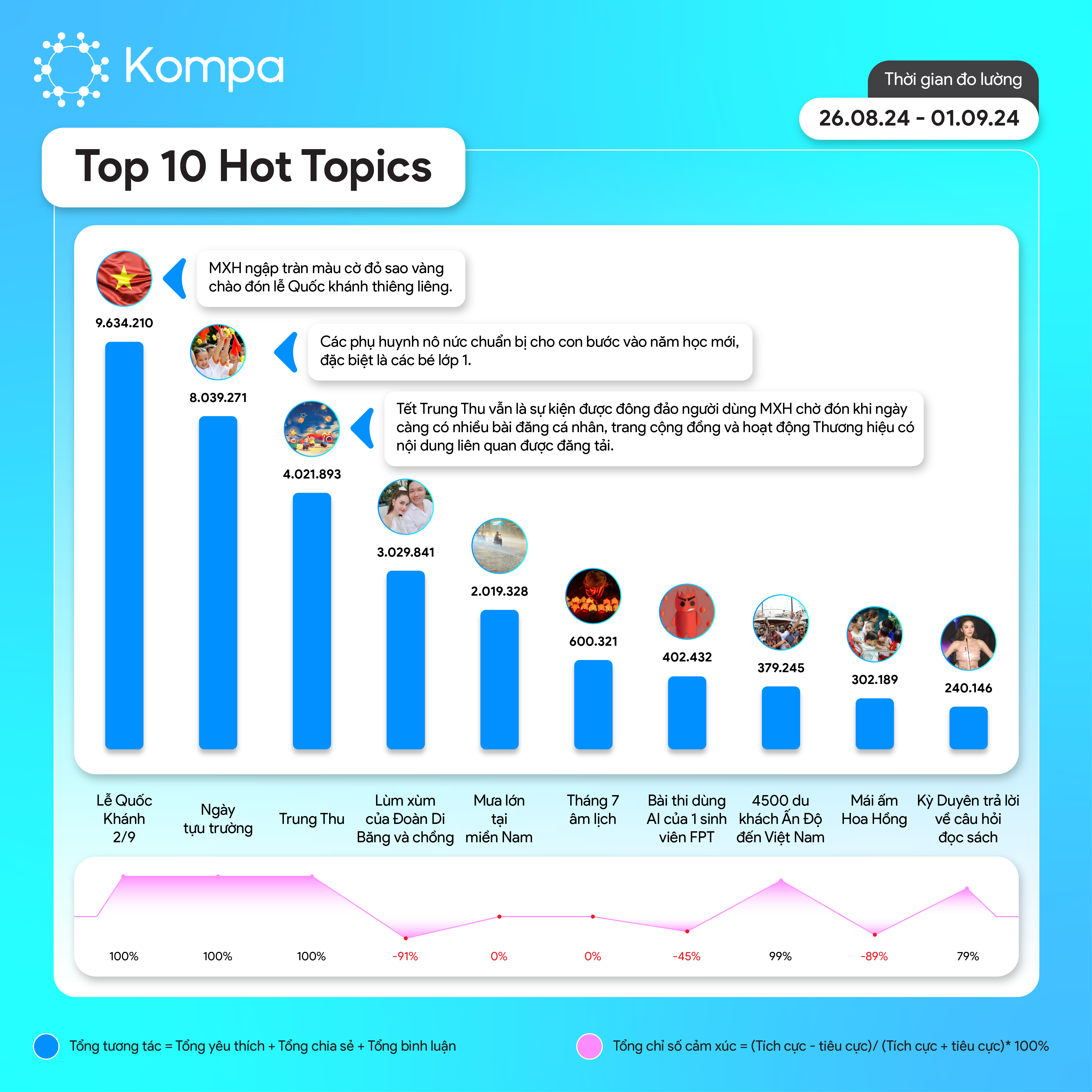 Top hotpic tuần 26.08 - 01.09