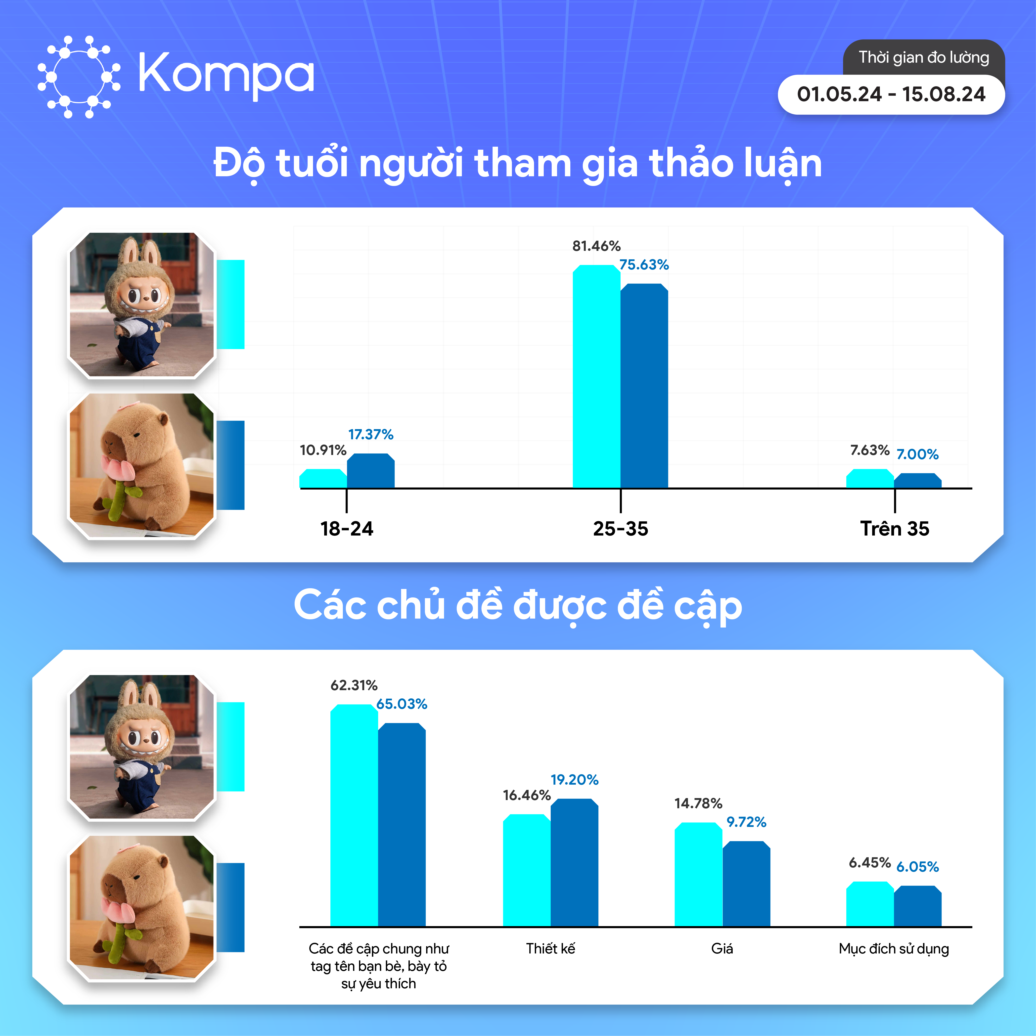 Labubu vs Capybara