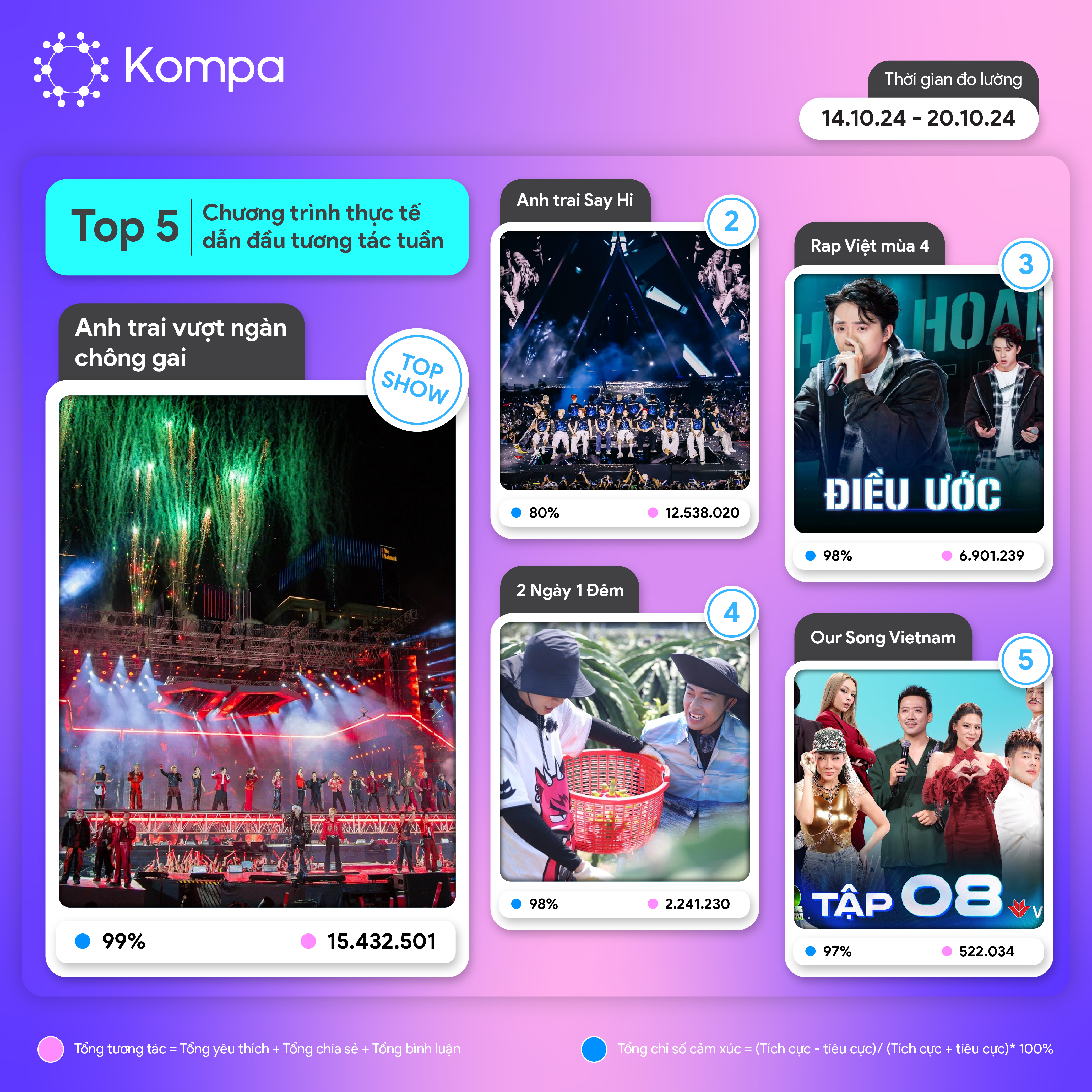 kompa top 10