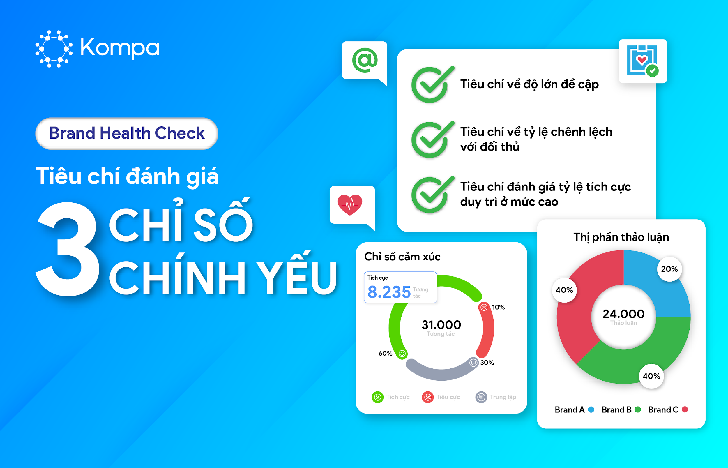 Tiêu chí đánh giá 3 chỉ số chính yếu báo cáo Brand Health Check 