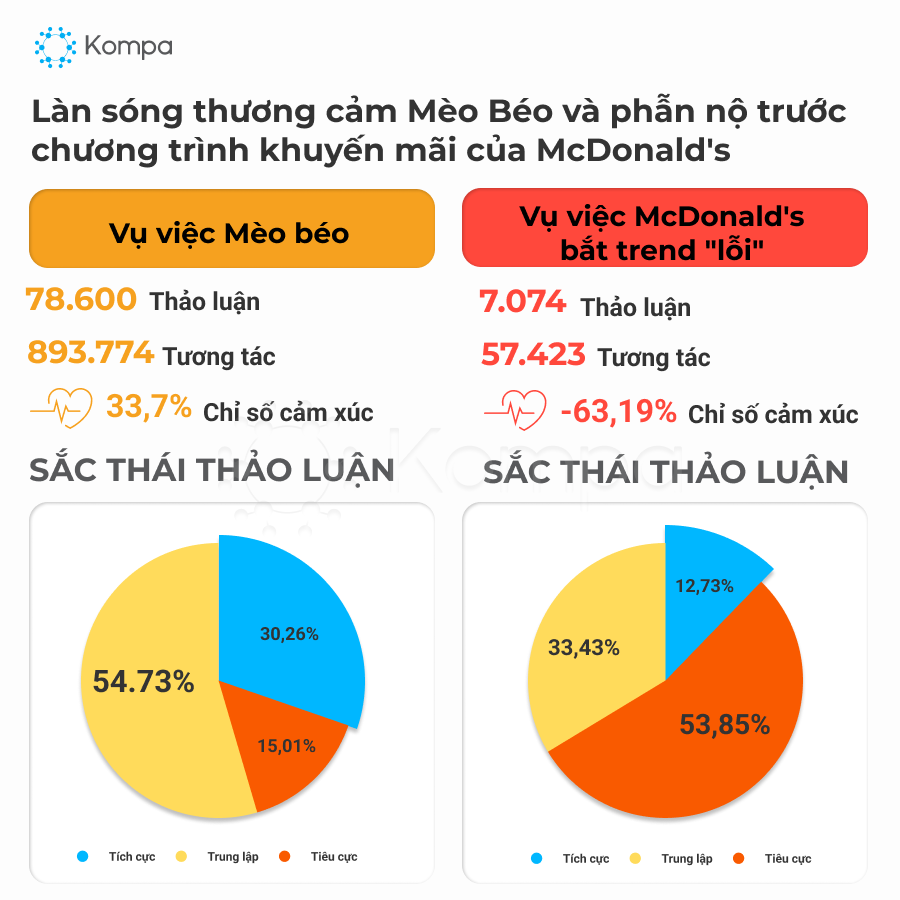 Chỉ số cho thấy mức độ phẫn nộ và gay gắt cực cao trong cảm xúc cộng đồng