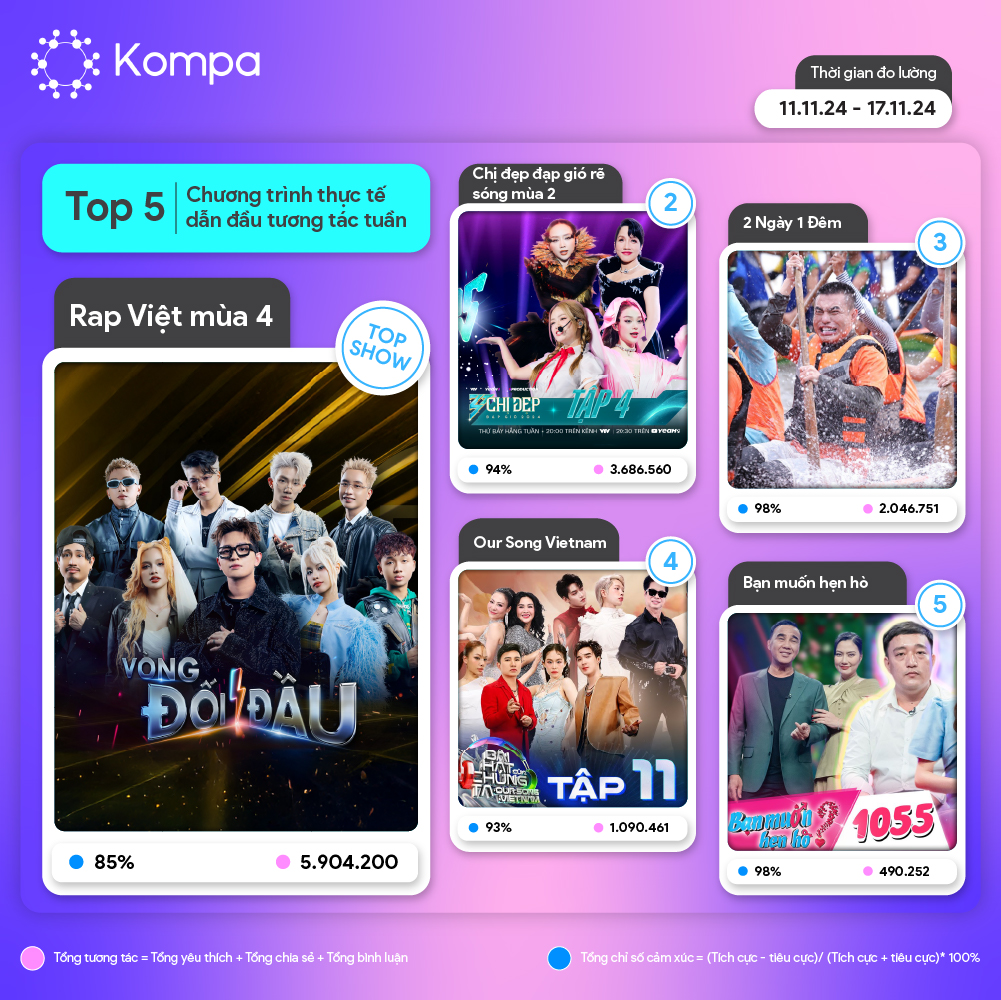 Kompa Top 10