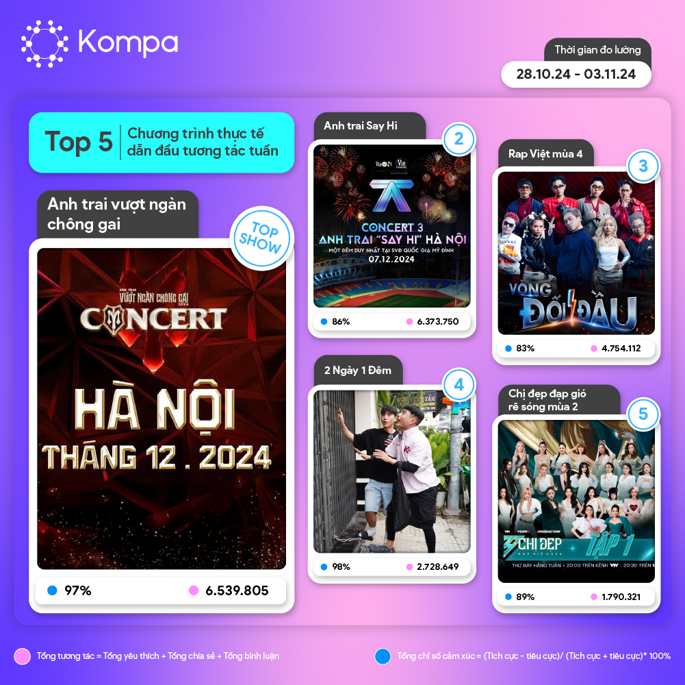 Kompa Top 10