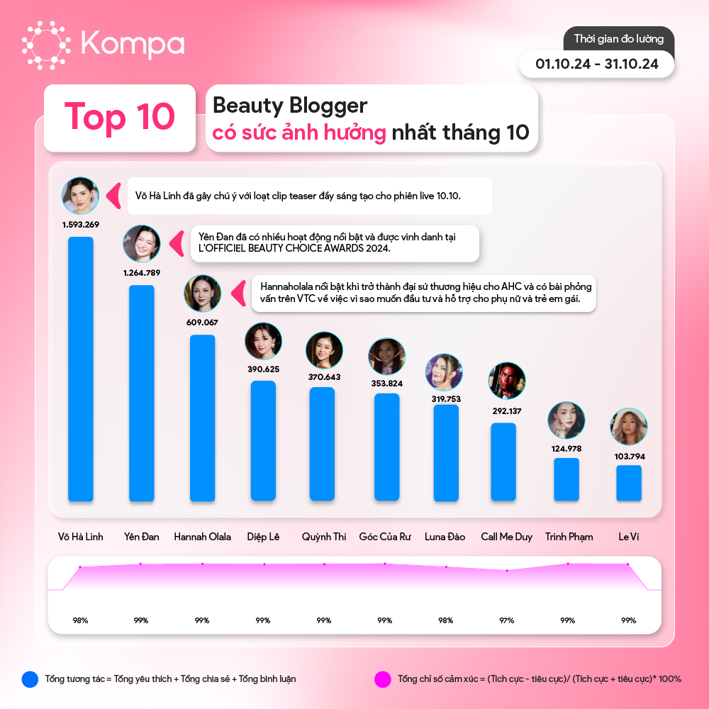 Kompa Top 10