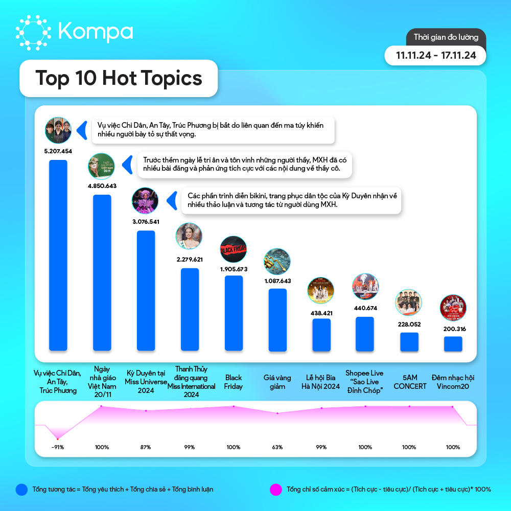 Kompa Top 10