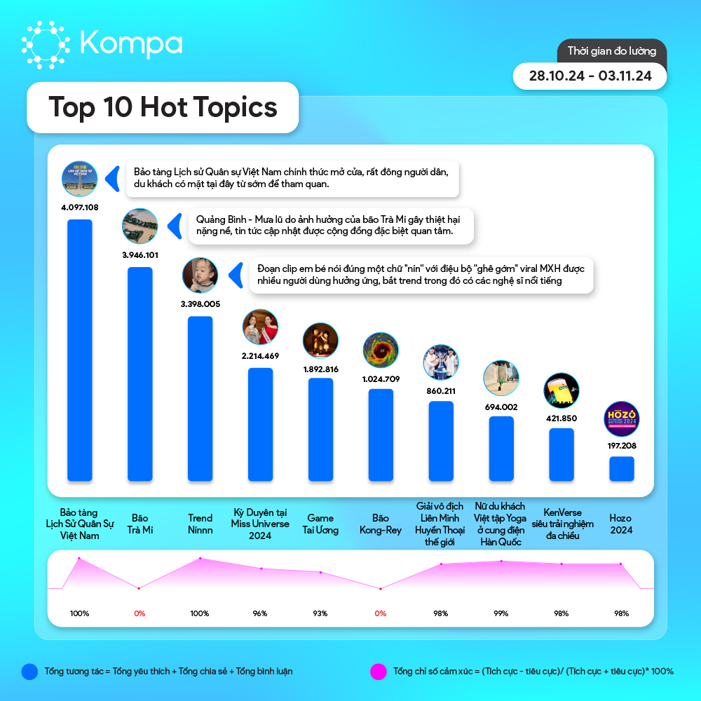 Kompa Top 10