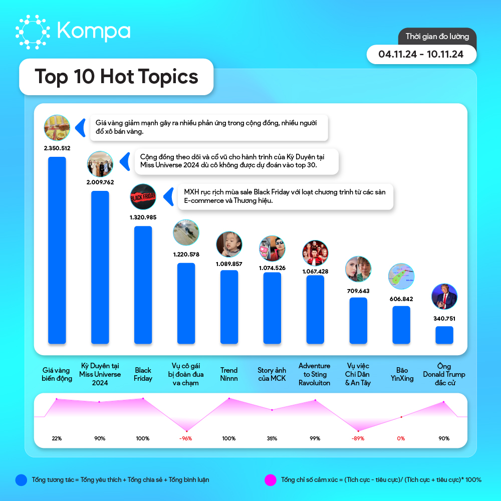 Kompa top 10