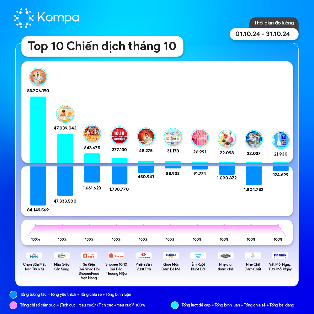 Kompa Top 10