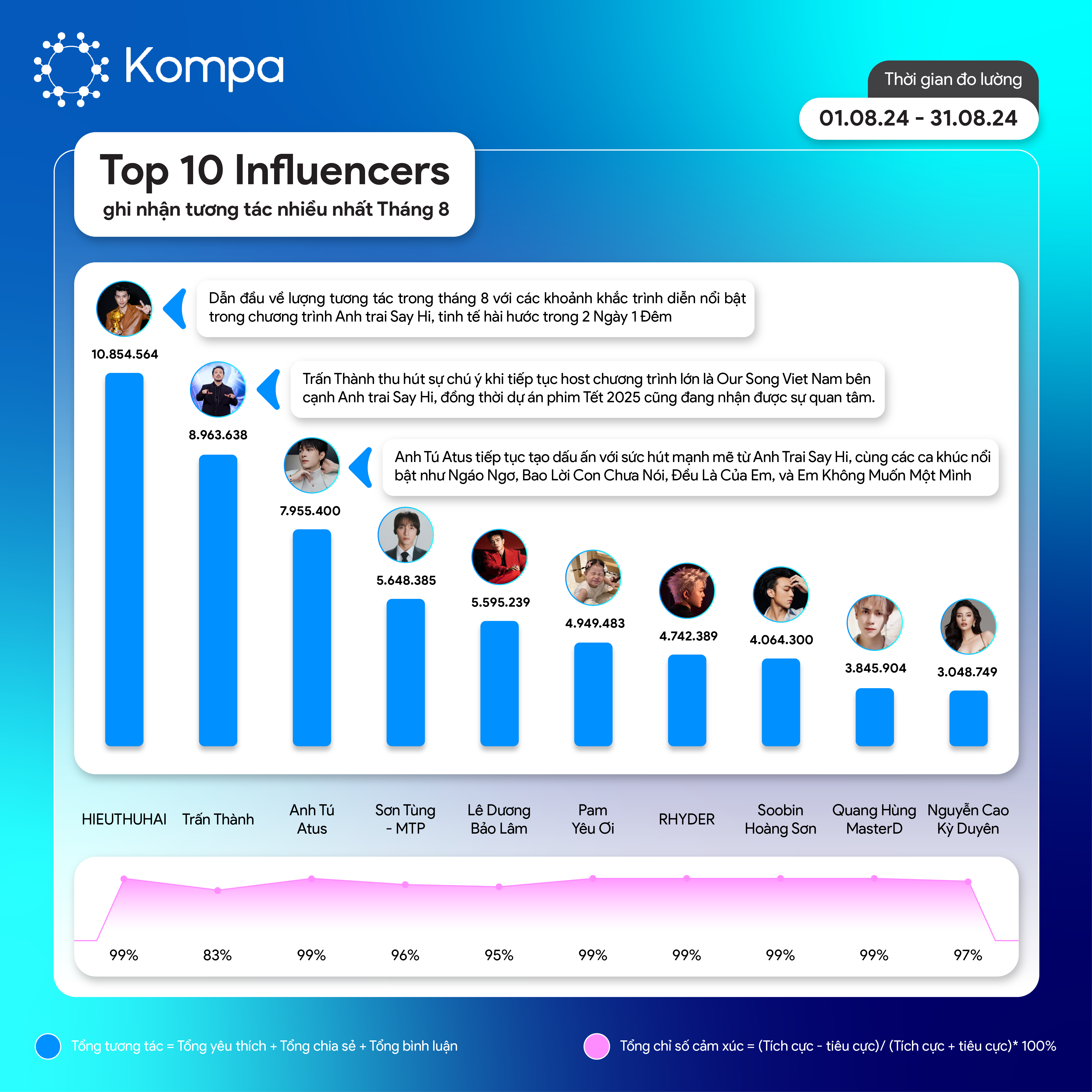 Kompa Top 10 