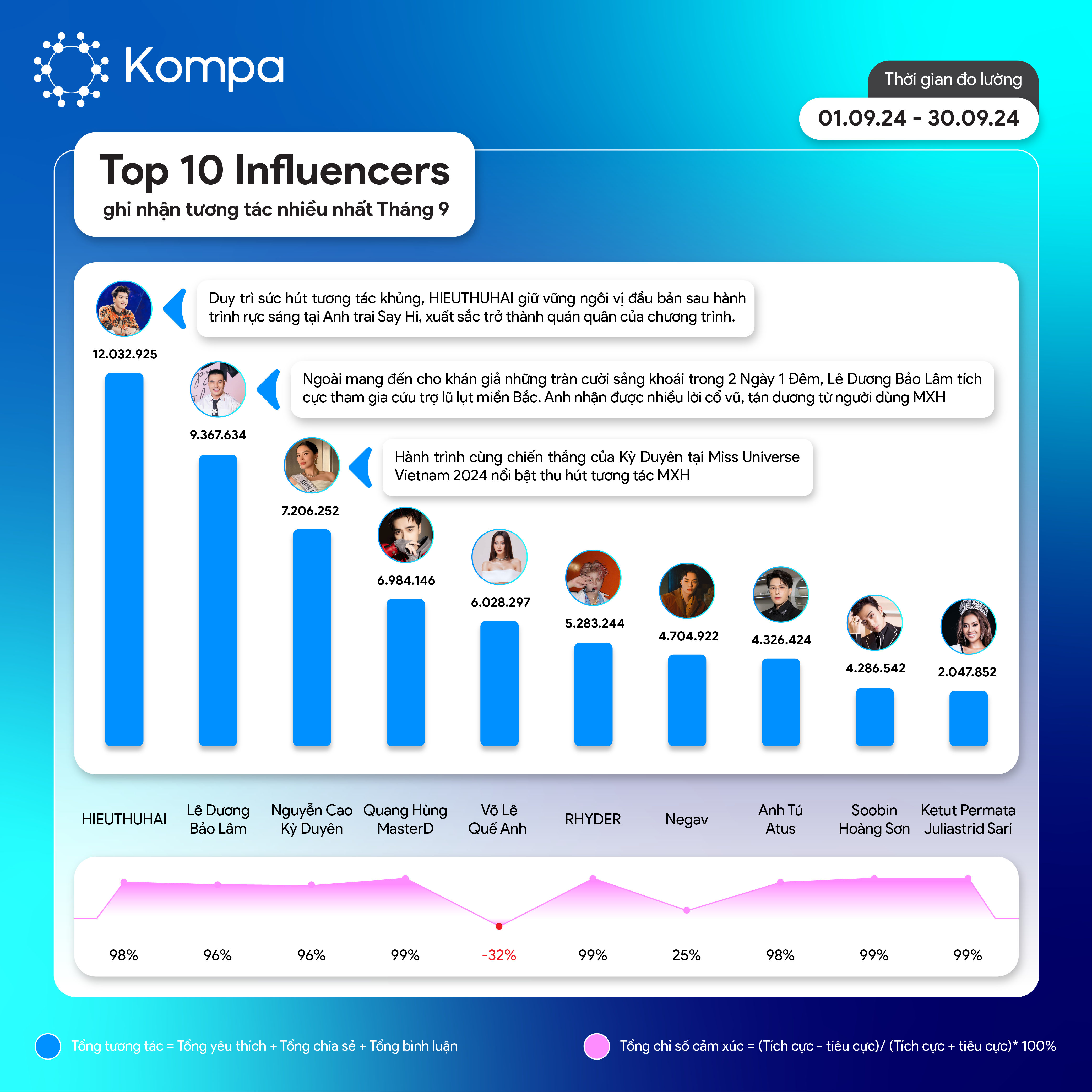 Kompa Top 10