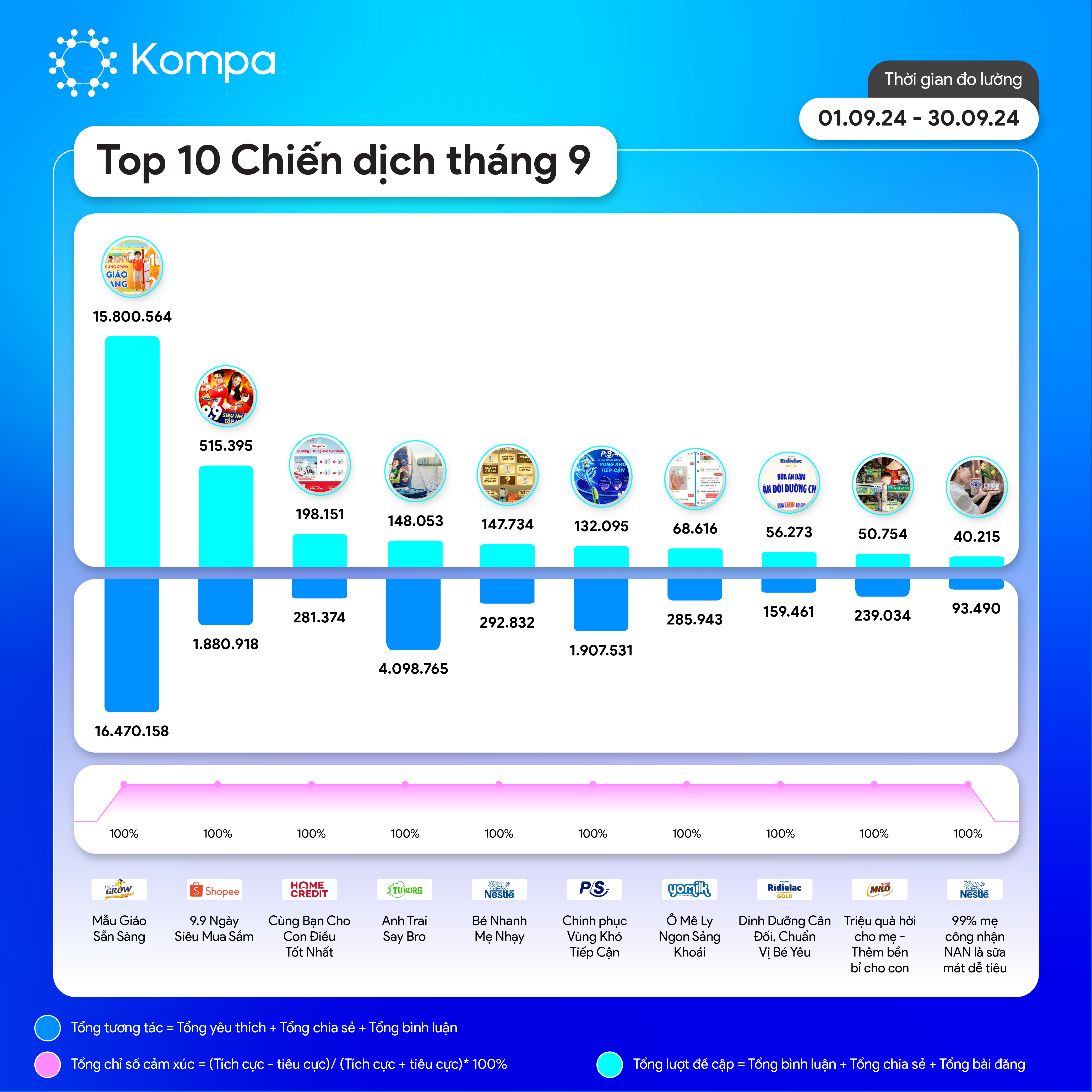 Kompa Top 10