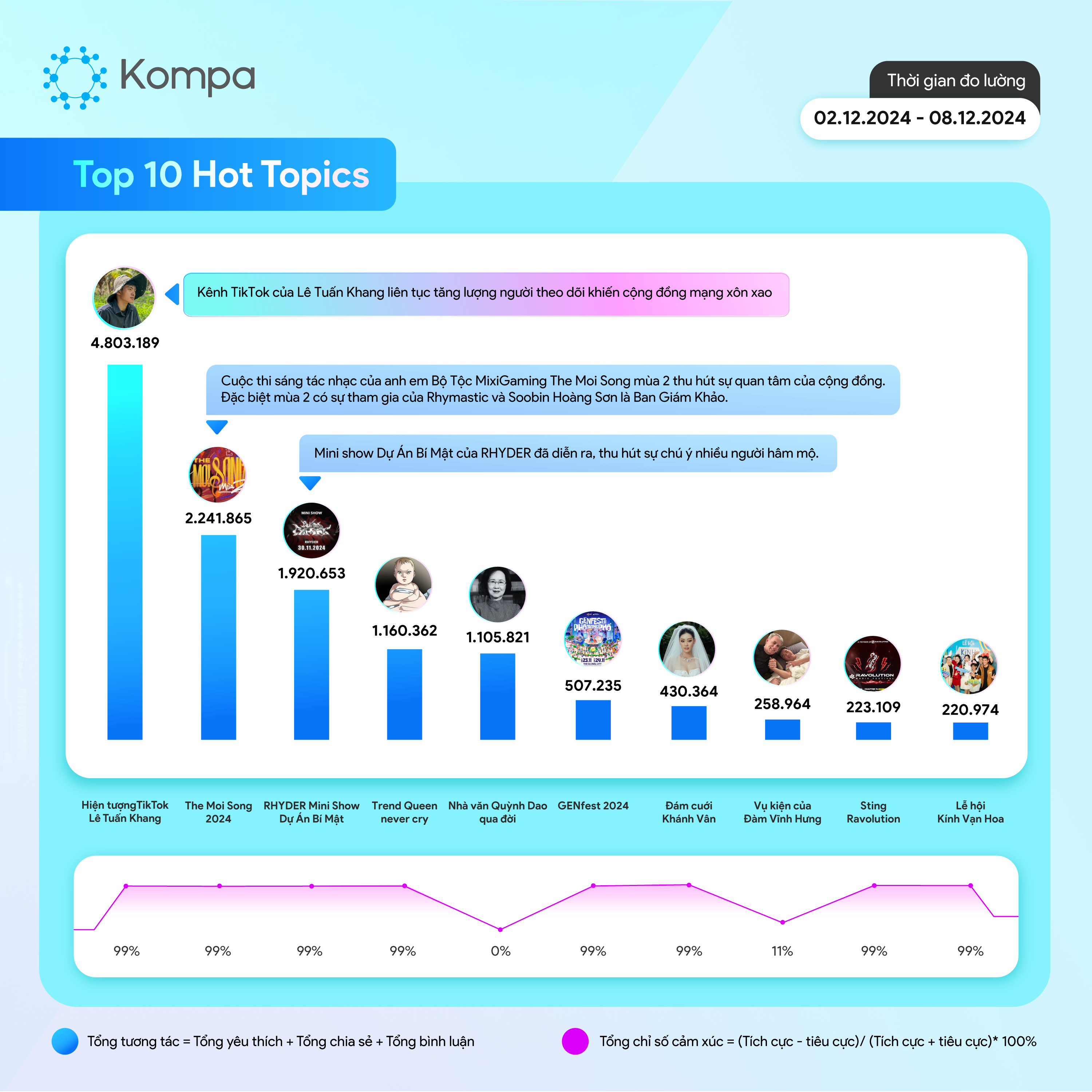 Kompa Top 10